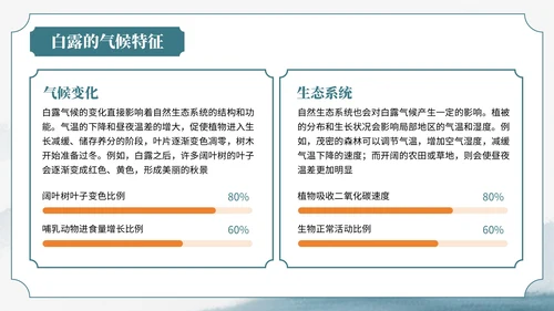 绿色中国风风格格白露节气介绍PPT模板