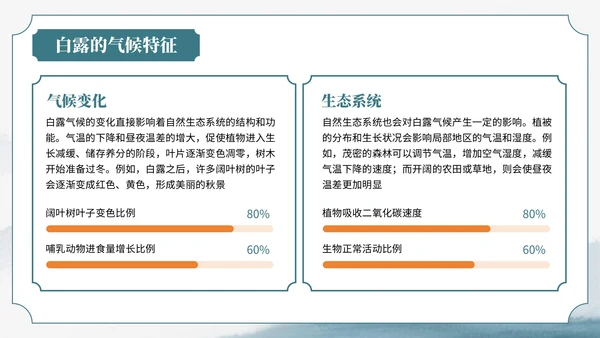 绿色中国风风格格白露节气介绍PPT模板