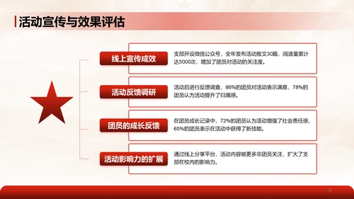 红色党政风团支书个人通用述职报告PPT模板