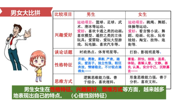 2.1男生女生 课件（46张PPT）