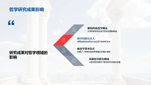 哲学研究新纬度