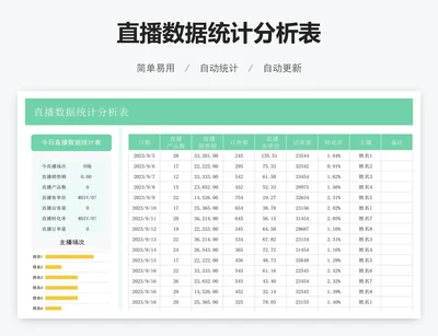直播数据统计分析表