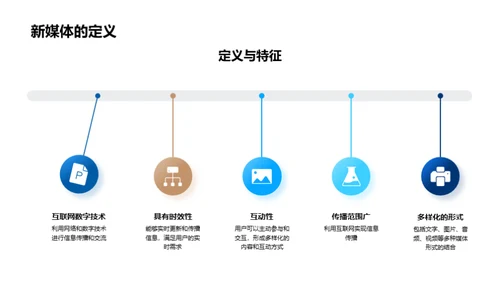 新媒体风云录