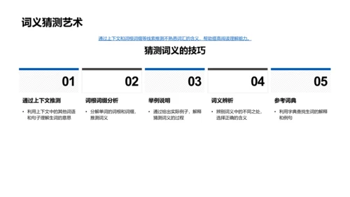 英语阅读提升课PPT模板