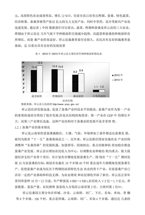 蚕桑产业未来发展趋势分析