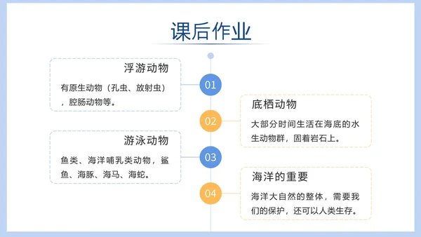 蓝色清新海洋教学ppt模板