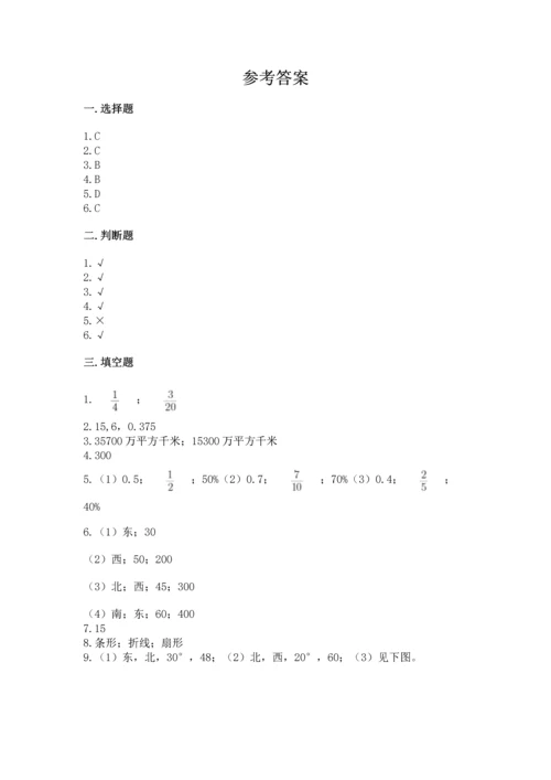 人教版六年级上册数学期末测试卷1套.docx