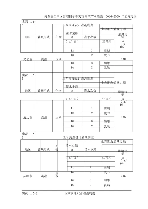 水利灌溉典型工程设计方案