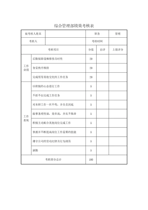 综合管理部绩效考核表共7页