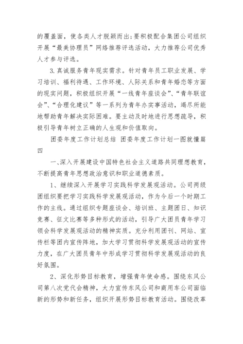 2023年团委年度工作计划总结 团委年度工作计划一图就懂(二十四篇).docx