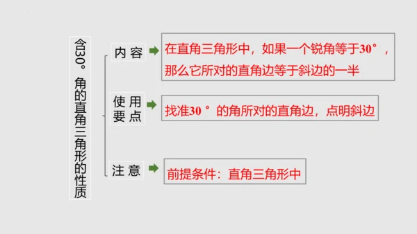 20.3.2等边三角形（课件）-八年级数学上册同步精品课堂（人教版五四制）