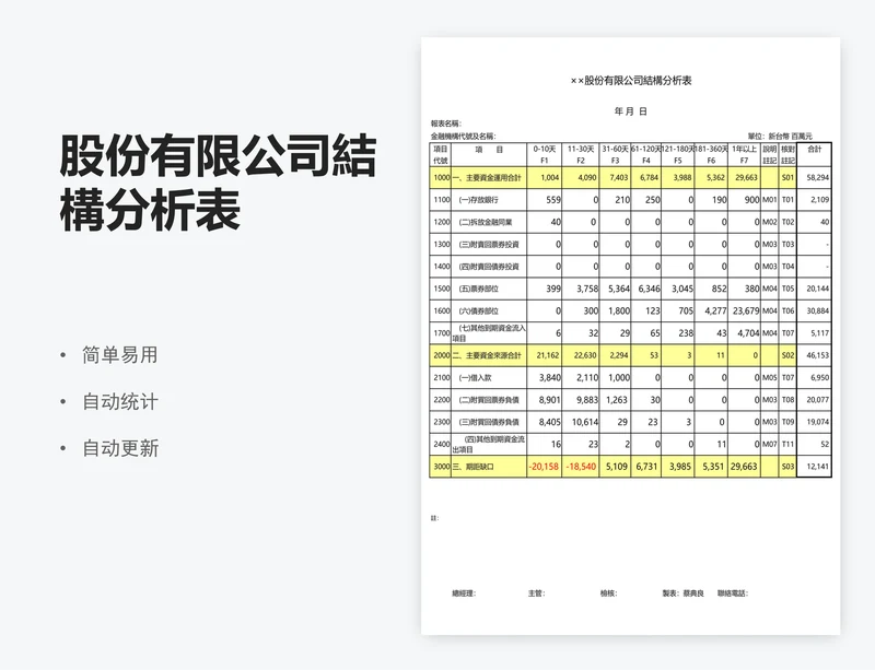 股份有限公司結構分析表