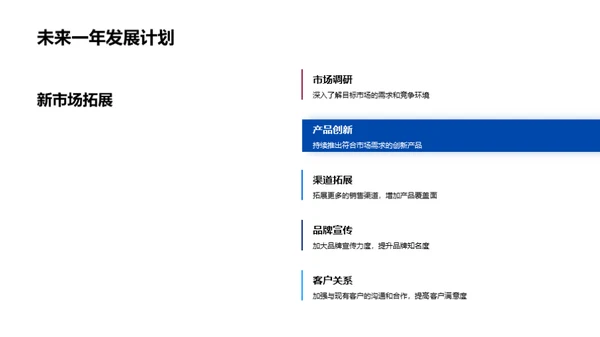 20XX金融行业洞察