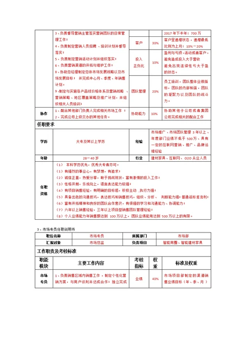 市场部薪酬体系及考核制度