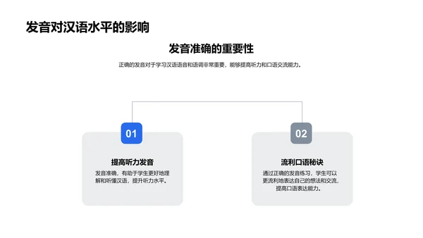 拼音学习与汉字发音PPT模板