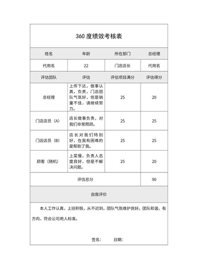 店员360度绩效考核表word模板