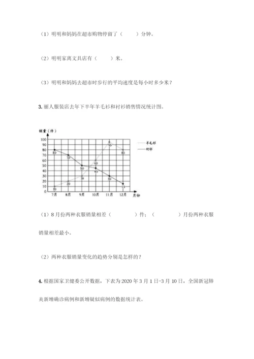 五年级下册数学典型易错题集附答案【模拟题】.docx