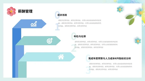 小清新剪纸花卉人力资源工作总结工作汇报PPT人力资源工作汇报