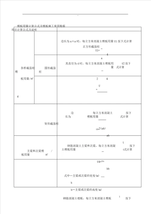 模板用量计算公式及模板施工常用数据