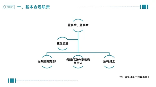 绿色简约商务企业合规管理PPT合规培训
