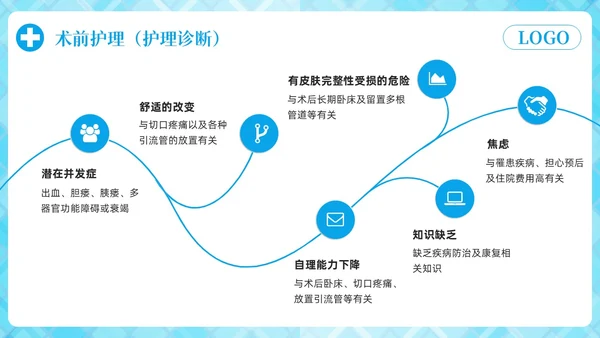 蓝色简约胆囊结石护理查房PPT模板宣传PPT动态PPT.