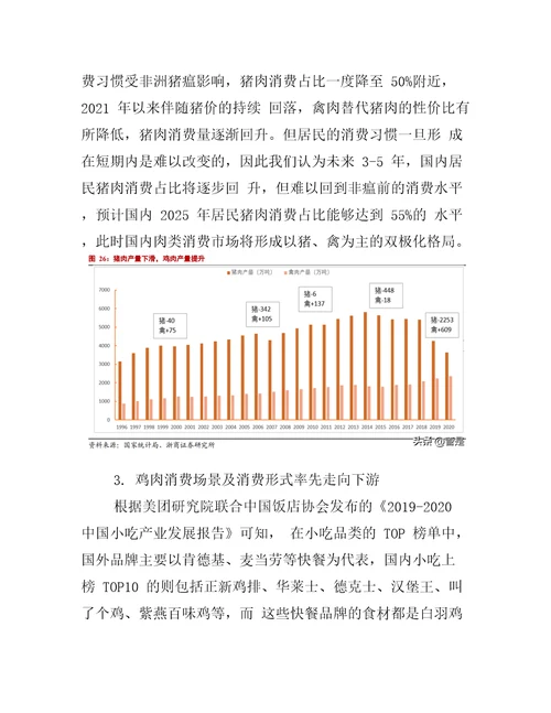 2022年肉鸡养殖行业市场规模及发展趋势分析