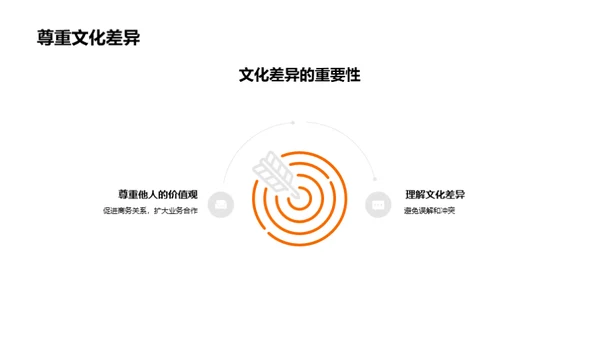 商务礼仪与高效沟通