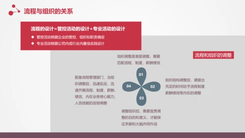 让战略落地的流程管理PPT模板