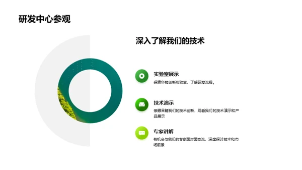 科技农业：革新与投资