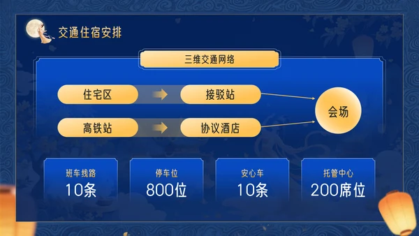 深蓝色3D立体风中秋节企业中秋晚会PPT模板