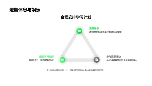 初一学习压力管理PPT模板