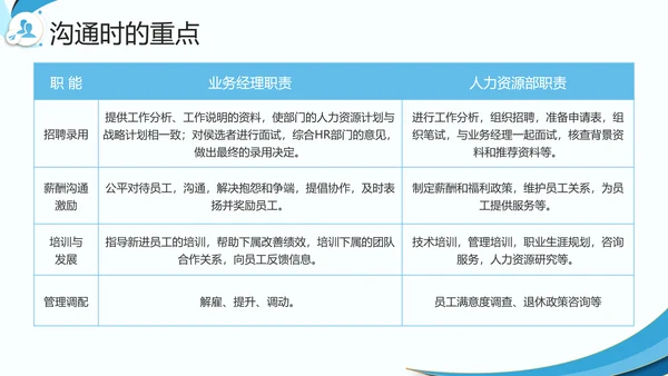 企业HR如何与业务部门沟通PPT模板