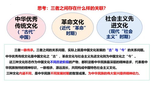 【新课标】5.1 延续文化血脉。课件（30张ppt）