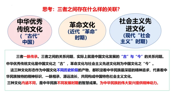 【新课标】5.1 延续文化血脉。课件（30张ppt）