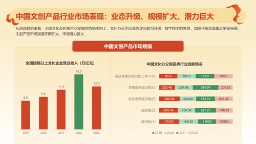 2024文创行业报告PPT