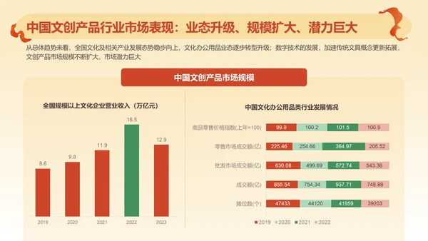 2024文创行业报告PPT