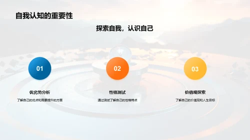 规划人生，掌控未来