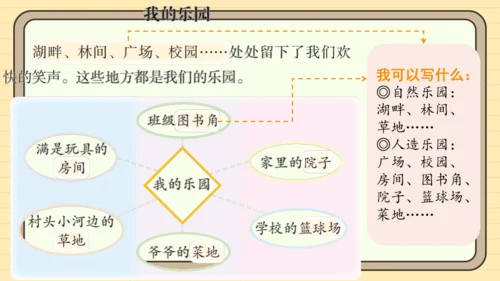 统编版语文四年级下册第一单元 习作：我的乐园（课件）