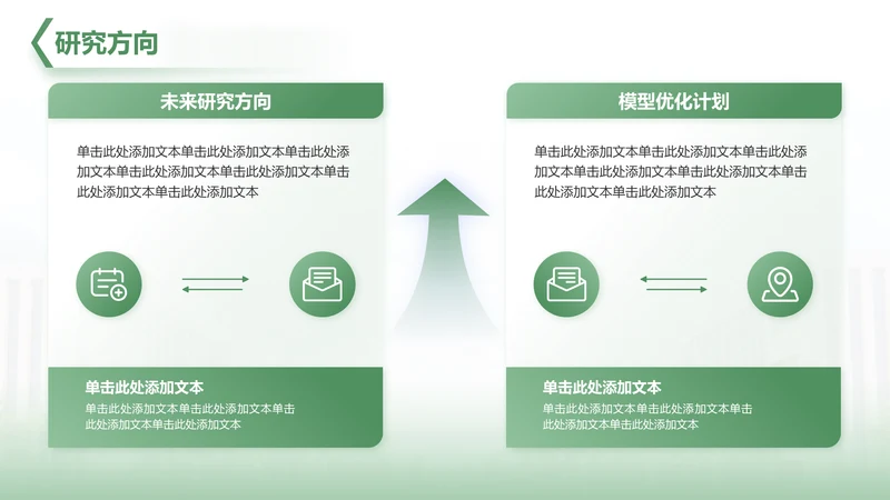 未来研究方向-毕业论文开题答辩