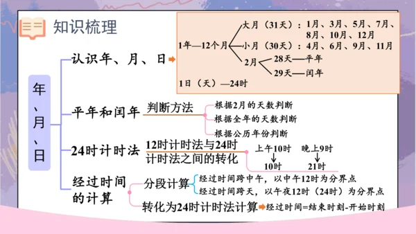 6.整理和复习（课件）-三年级下册数学人教版(共25张PPT)