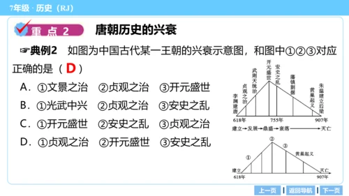 第一单元 隋唐时期：繁荣与开放的时代 期末复习课件