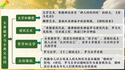 第6课 希腊罗马古典文化（课件）-【课堂无忧】新课标同步核心素养课堂