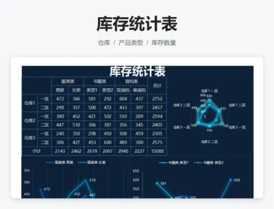 库存统计表