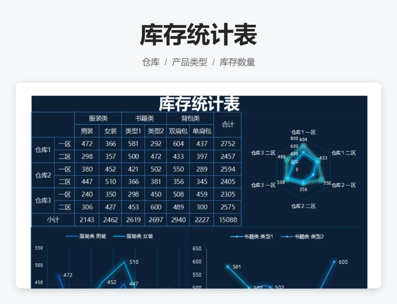 库存统计表