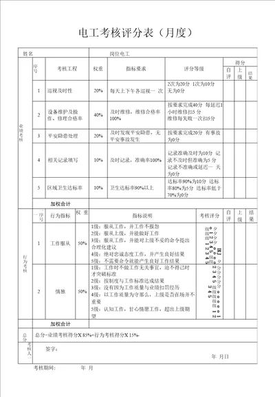 电工考核评分表月度