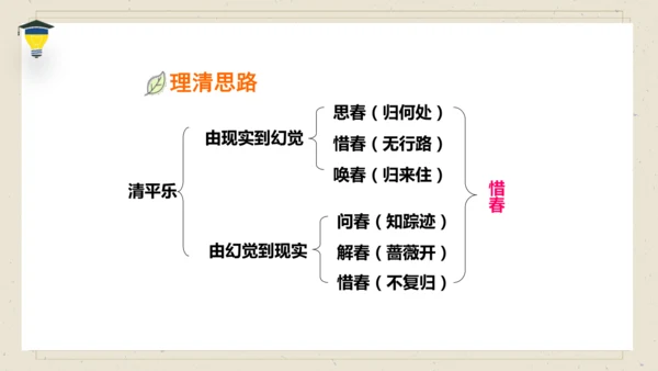古诗词诵读 10 清平乐 课件