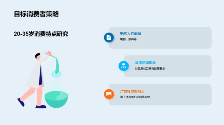 双十二营销决胜策