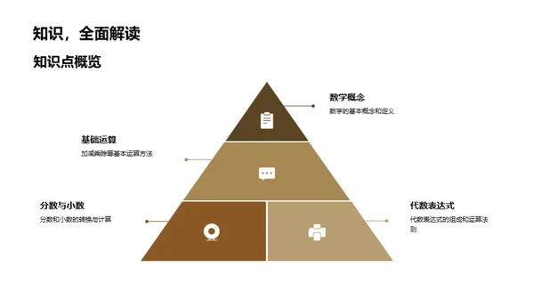 数学知识全面掌握