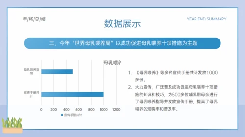 医院妇产科年终总结通用PPT模板