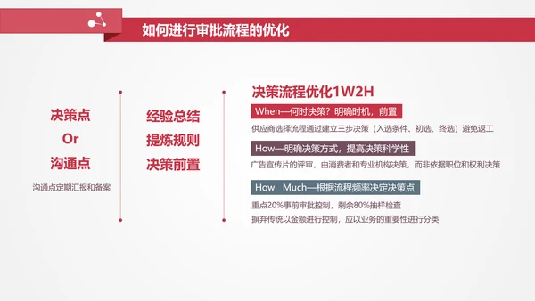 让战略落地的流程管理PPT模板